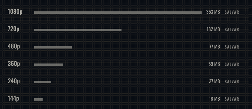 A lista de qualidades do tnaflixdl com seis linhas de 1080p a 144p, cada uma com uma barra desenhada no tamanho real do arquivo