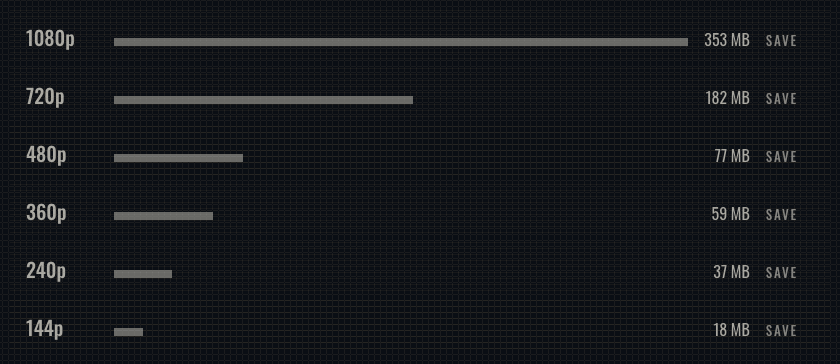 The quality list on tnaflixdl showing six rows from 1080p to 144p, each with a bar drawn to its real file size